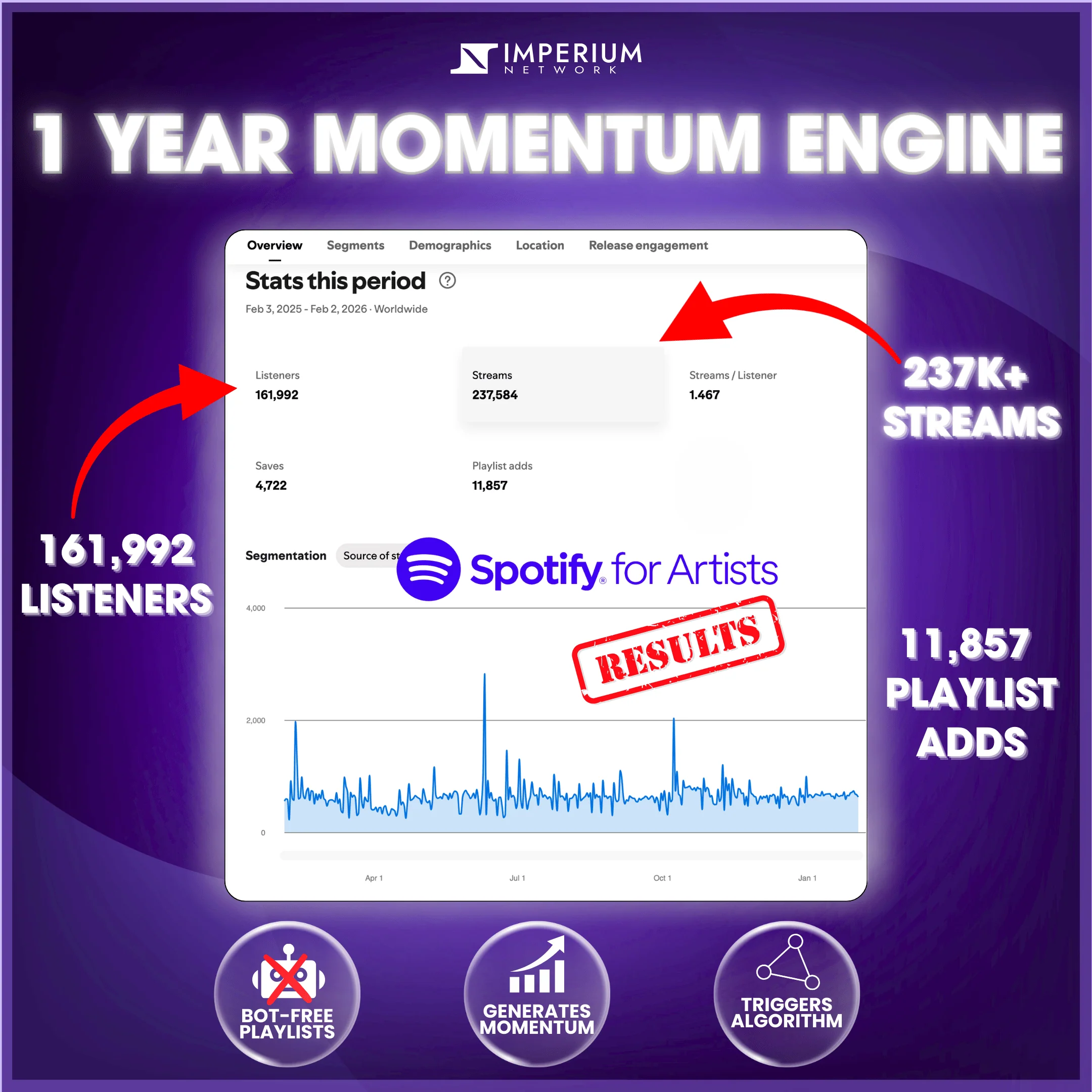 1-Year Spotify Momentum Engine